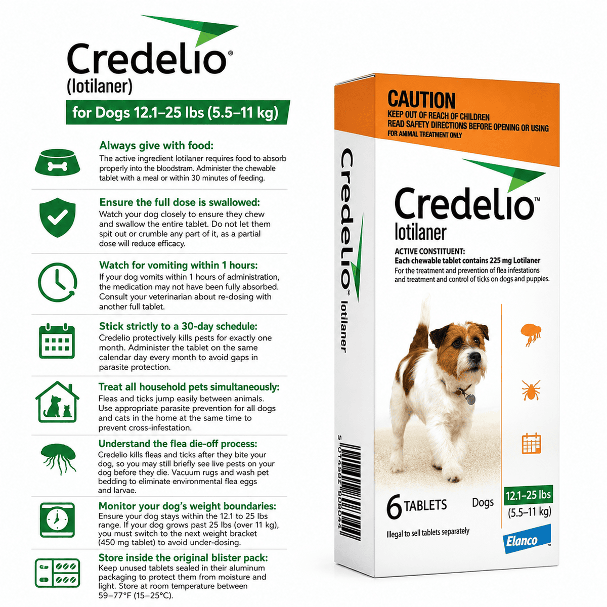 tips for using credelio for dogs 12.1-25 lbs