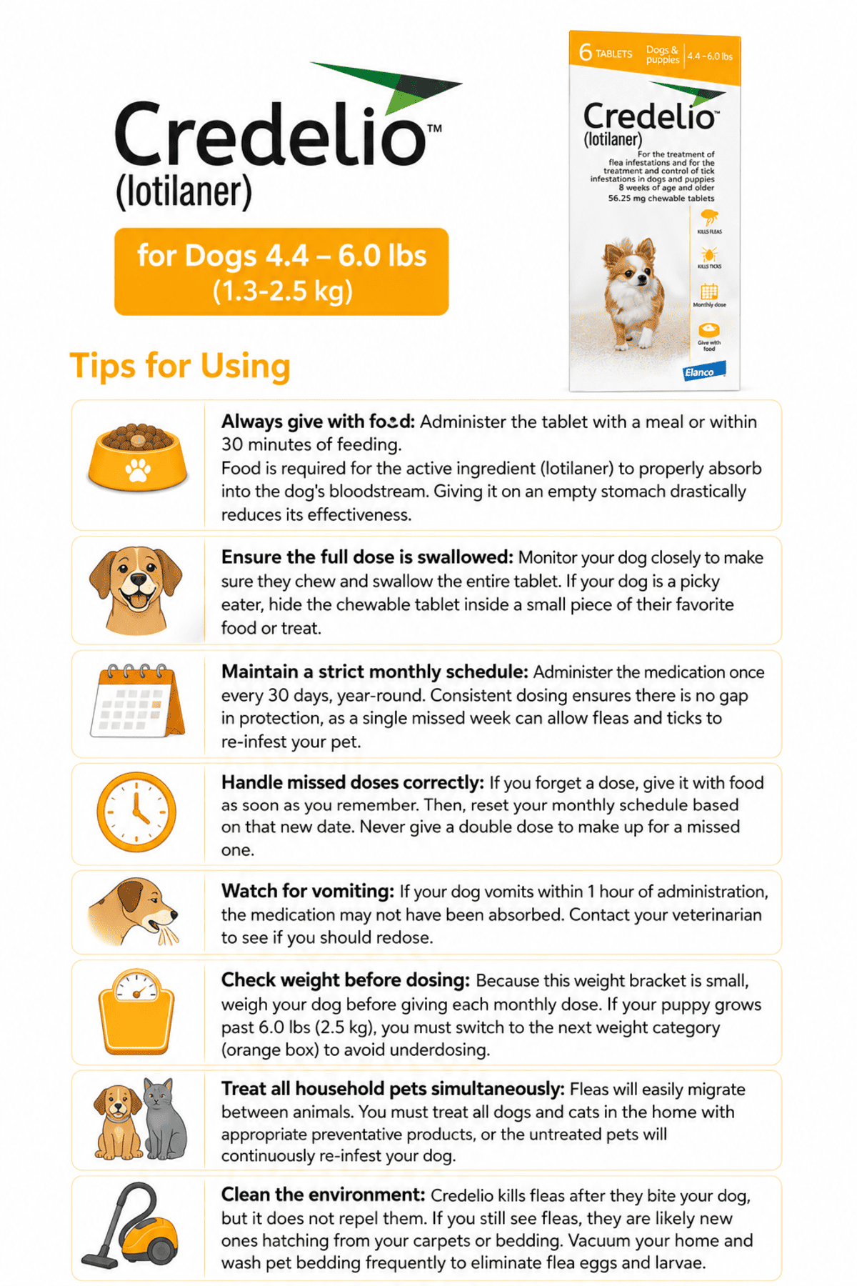 credelio for dogs 4.4-6.0 lbs chewable tablet usage tips