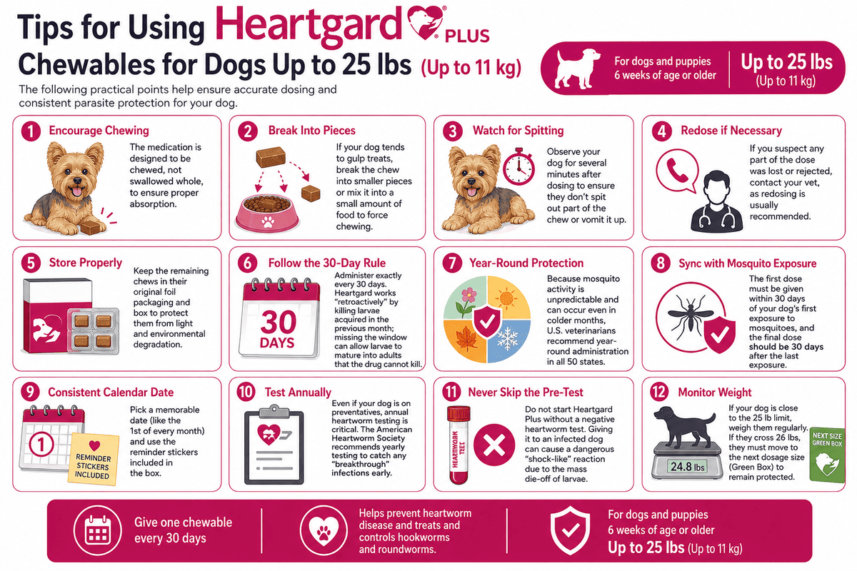 tips for using heartgard plus chewables for dogs up to 25 lbs