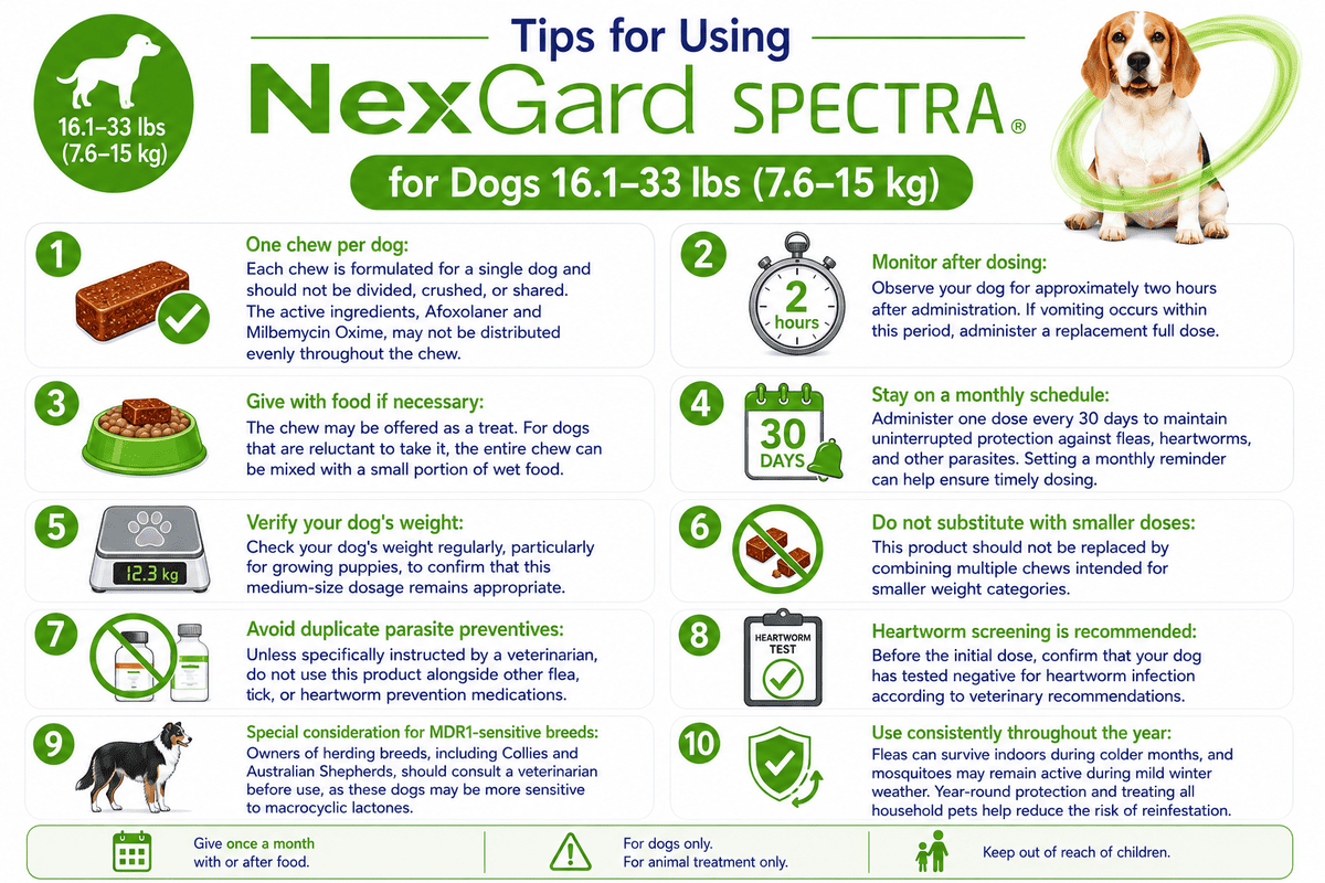 tips for using nexgard spectra for dogs 16.1-33 lbs monthly