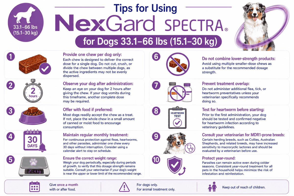 tips for using nexgard spectra for dogs 33.1-66 lbs monthly