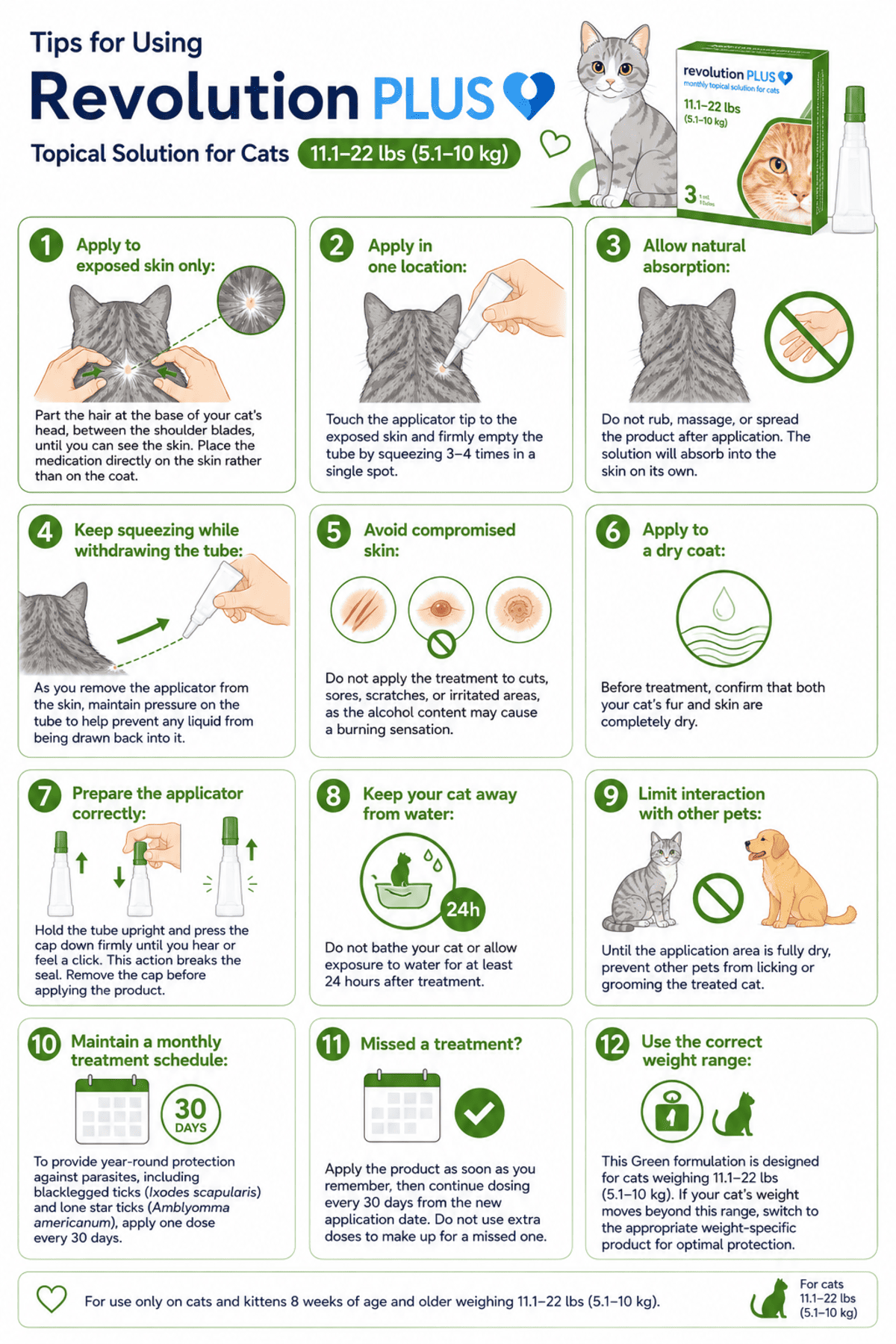 tips for using revolution plus topical solution for cats 11.1-22 lbs