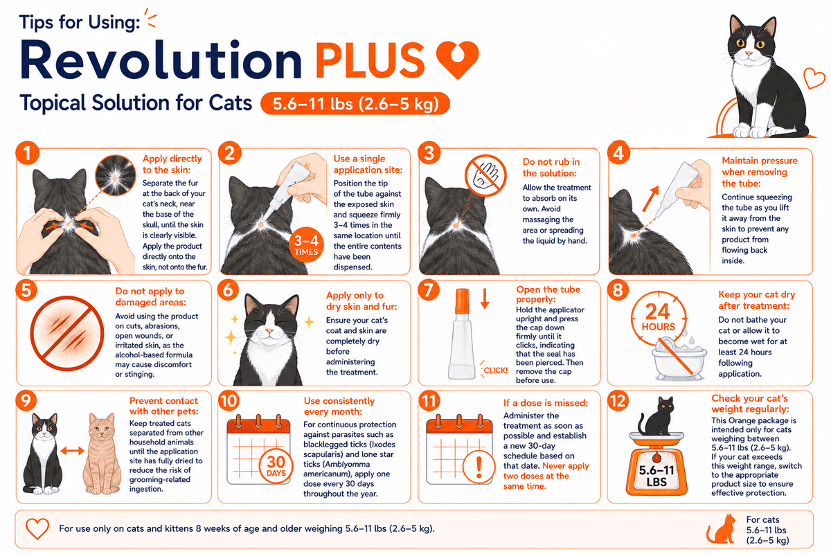 tips for using revolution plus topical solution for cats 5.6-11 lbs