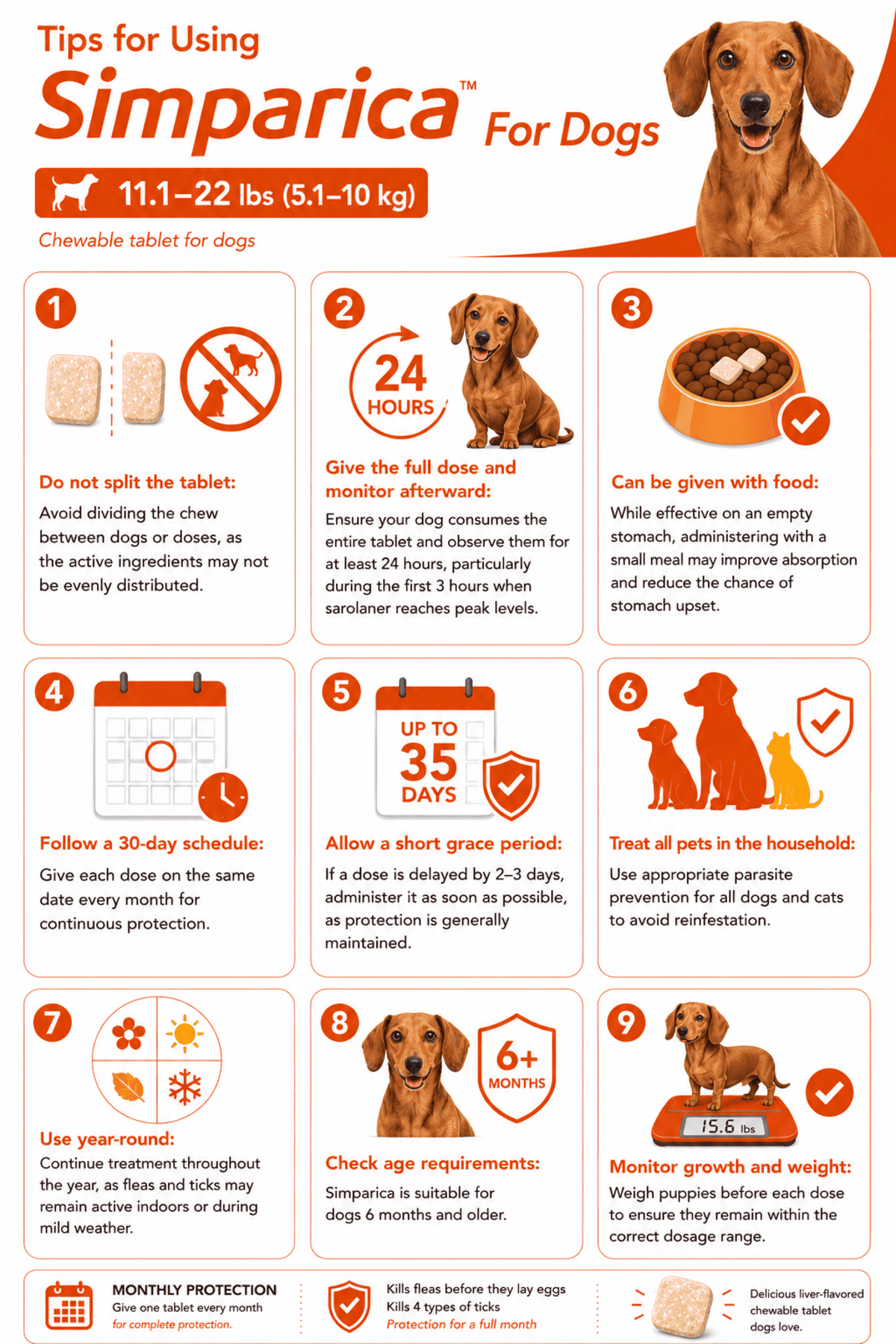 tips for using simparica chewable for dogs 11.1-22 lbs monthly