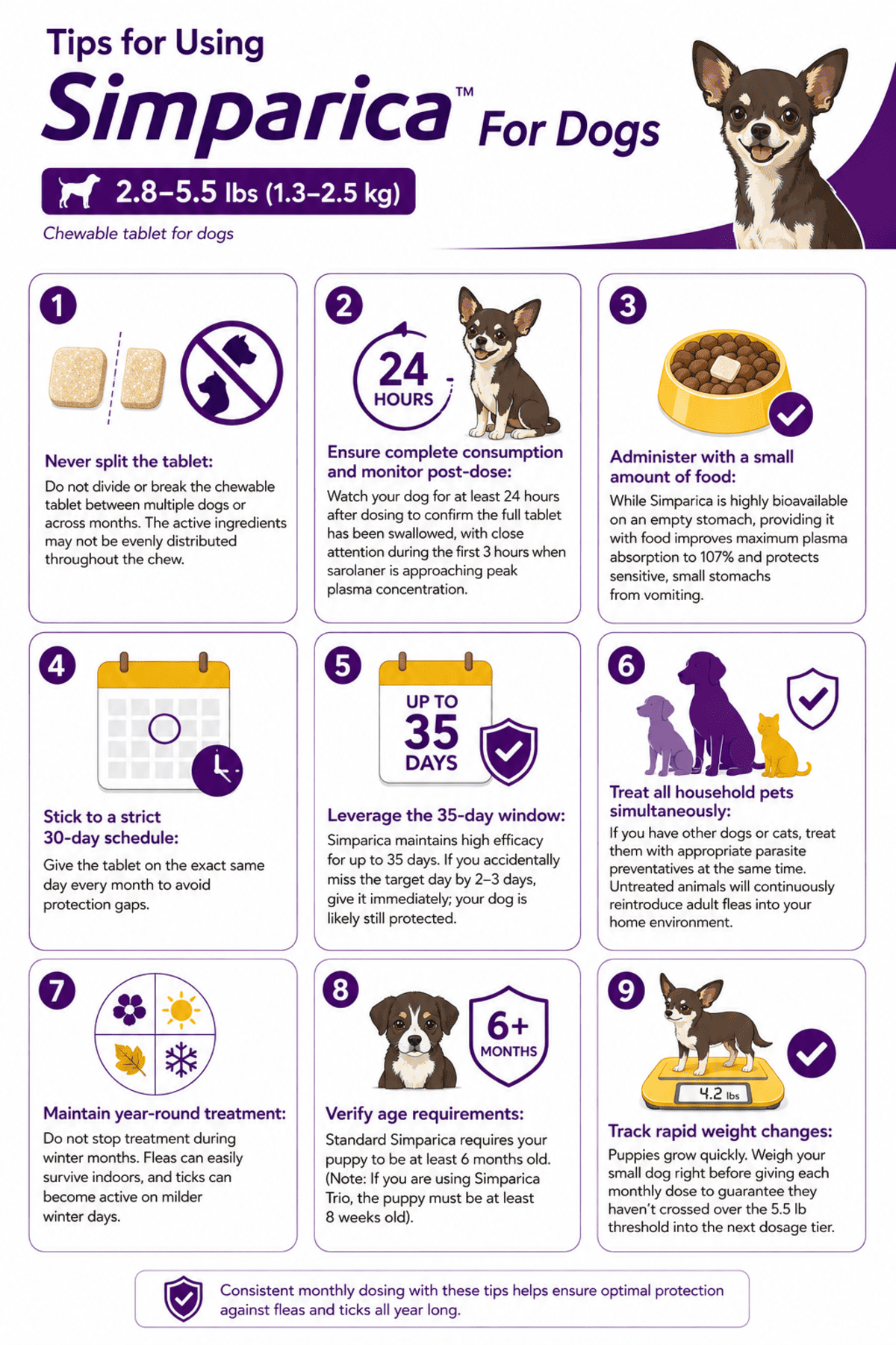 tips for using simparica chewable for dogs 2.8-5.5 lbs monthly