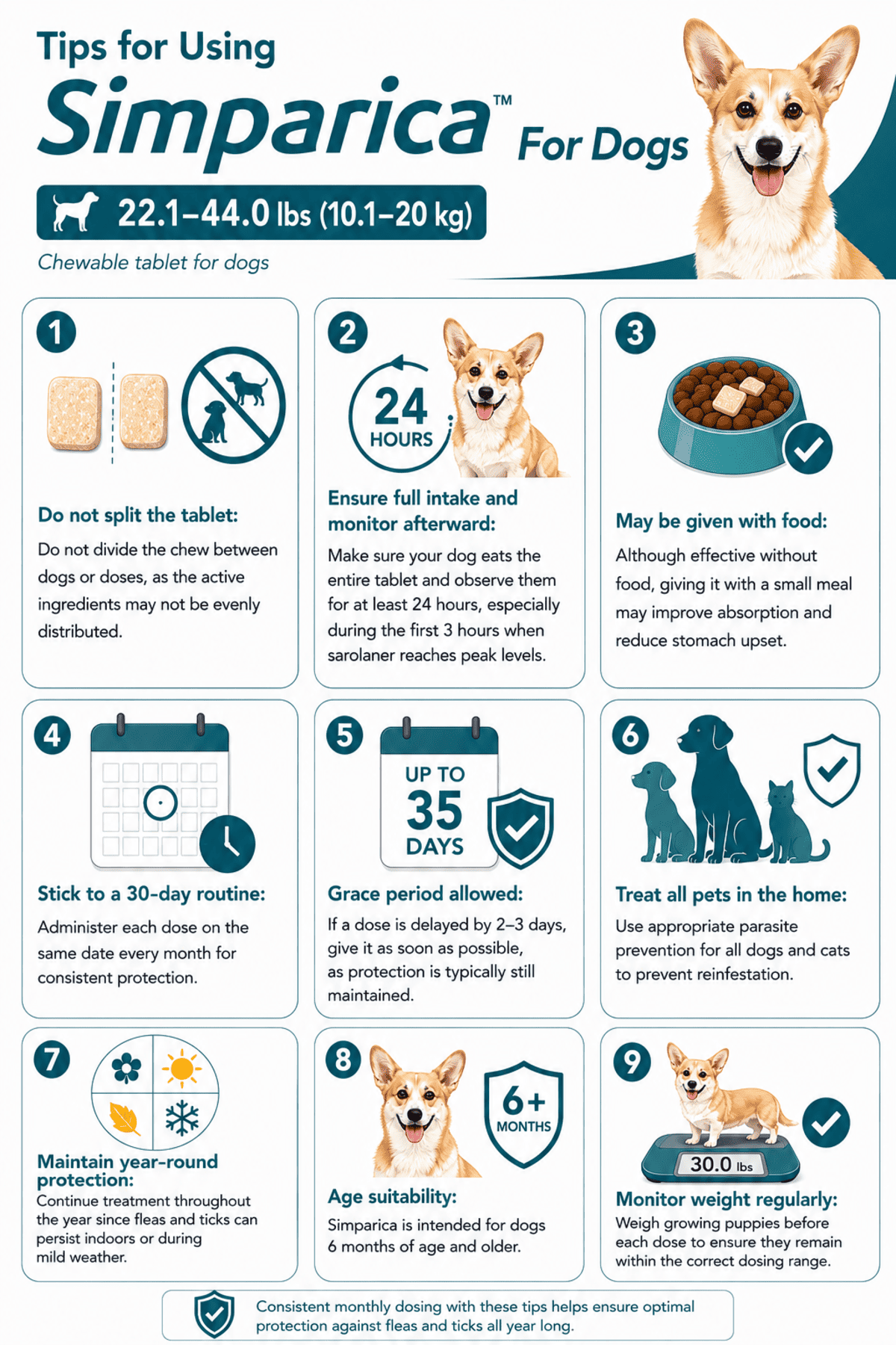 tips for using simparica chewable for dogs 22.1-44 lbs monthly