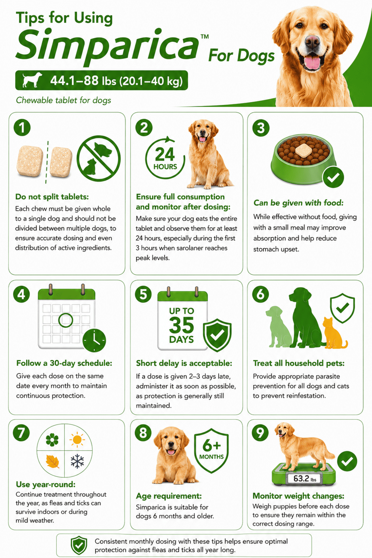 tips for using simparica chewable for dogs 44.1-88 lbs monthly