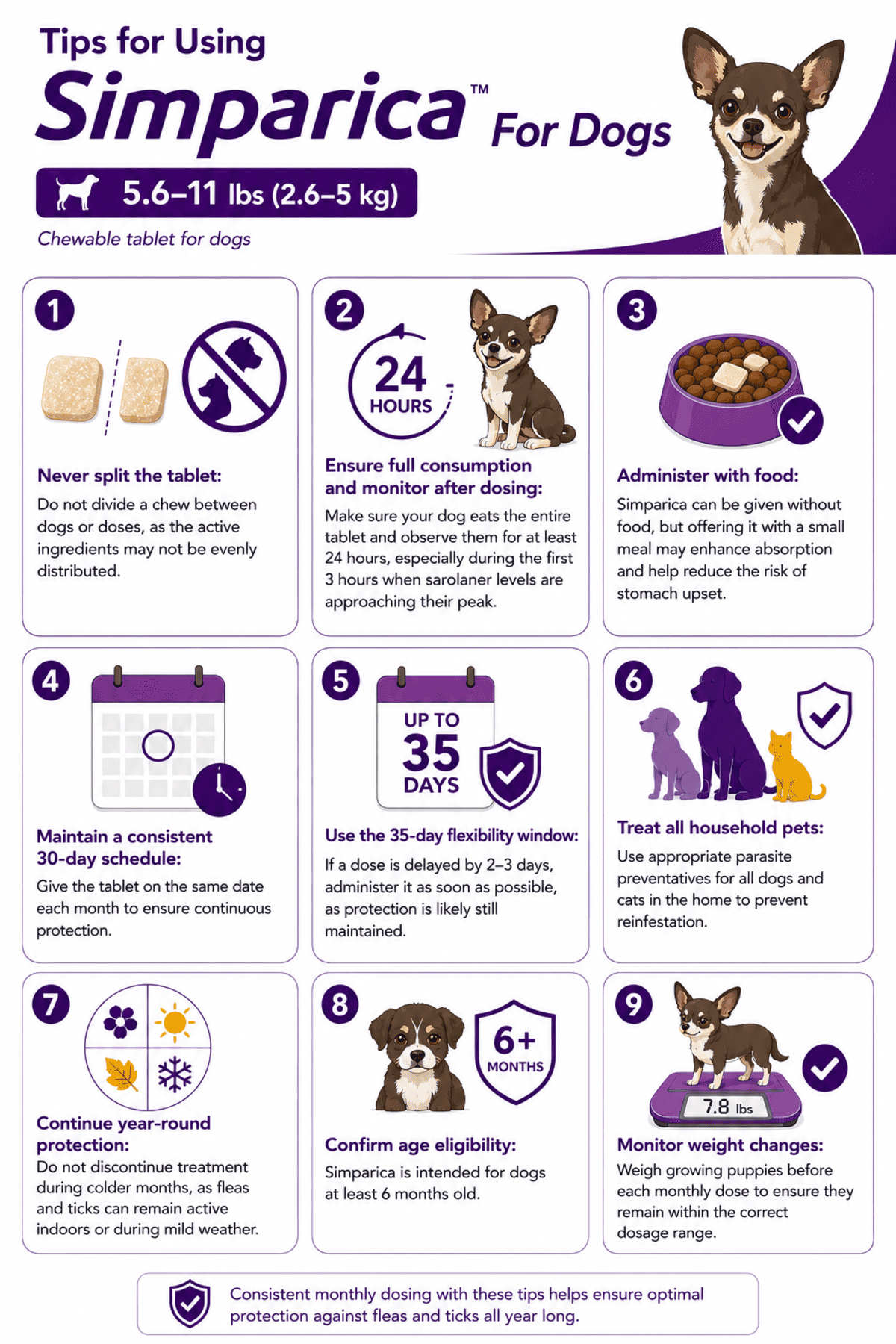 tips for using simparica chewable for dogs 5.6-11 lbs monthly