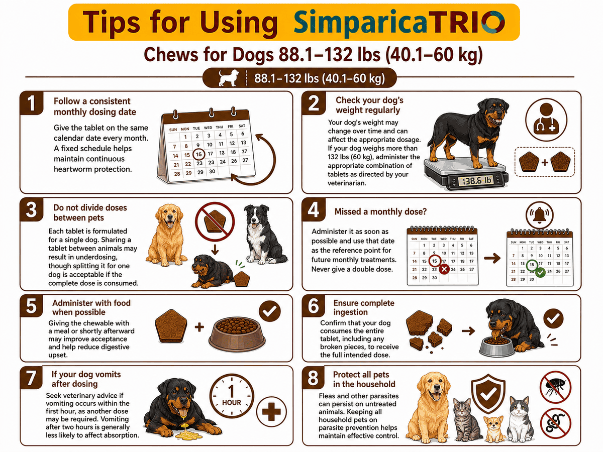 tips for using simparica trio chews for dogs 88.1-132 lbs