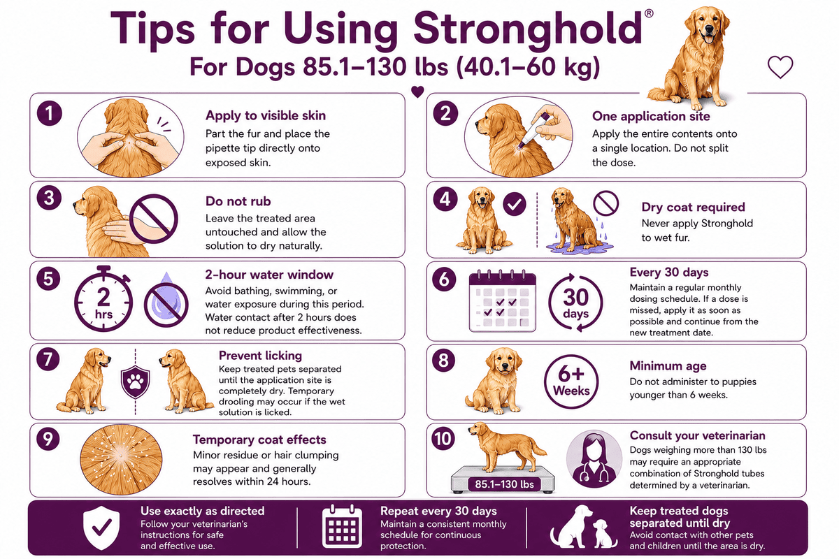 tips for using stronghold for dogs 85.1-130 lbs