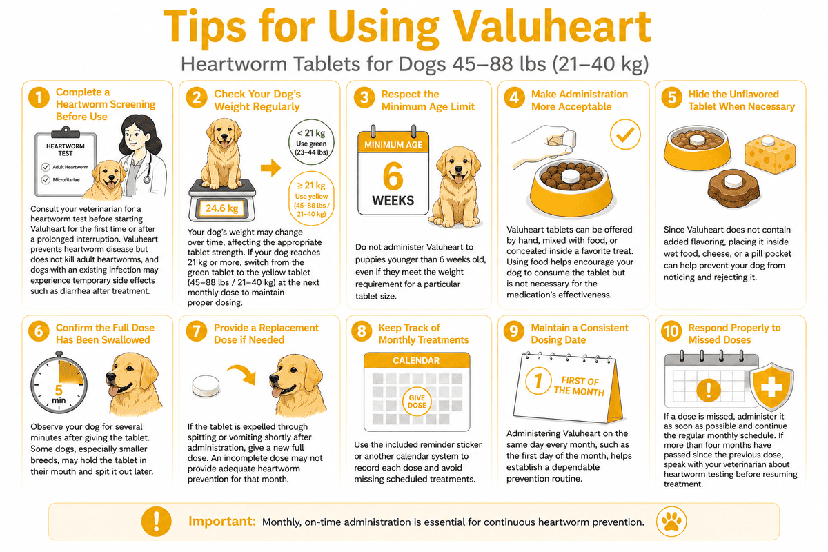 tips for using valuheart heartworm tablets for dogs 45-88 lbs