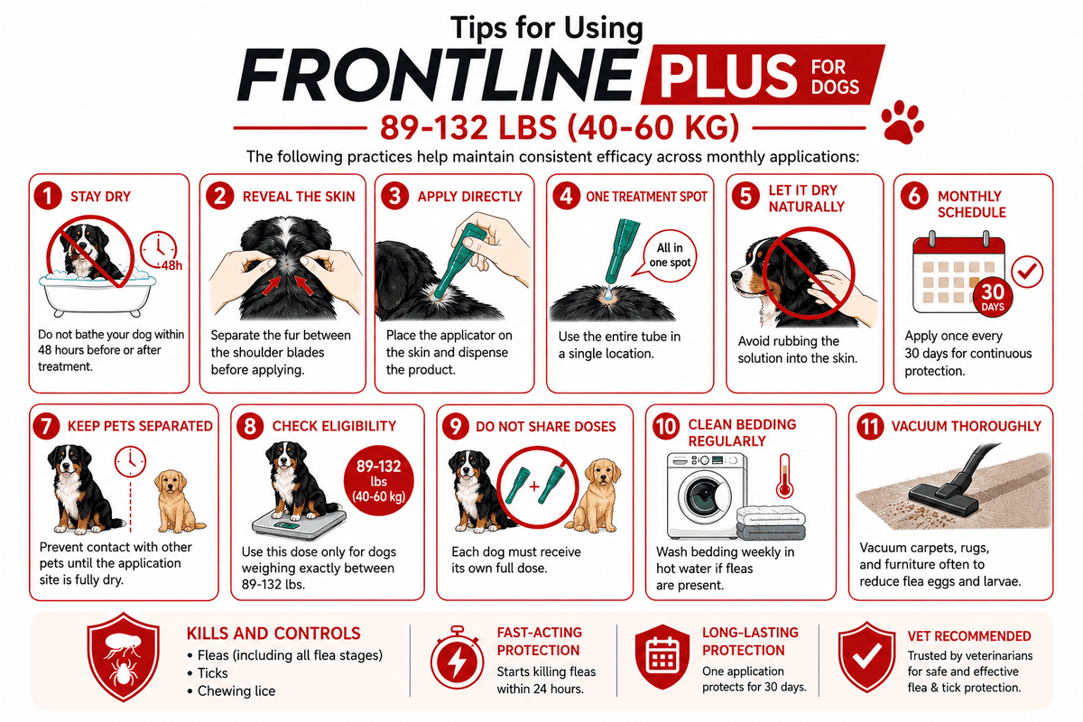 tips for using frontline plus for dogs 89-132 lbs monthly