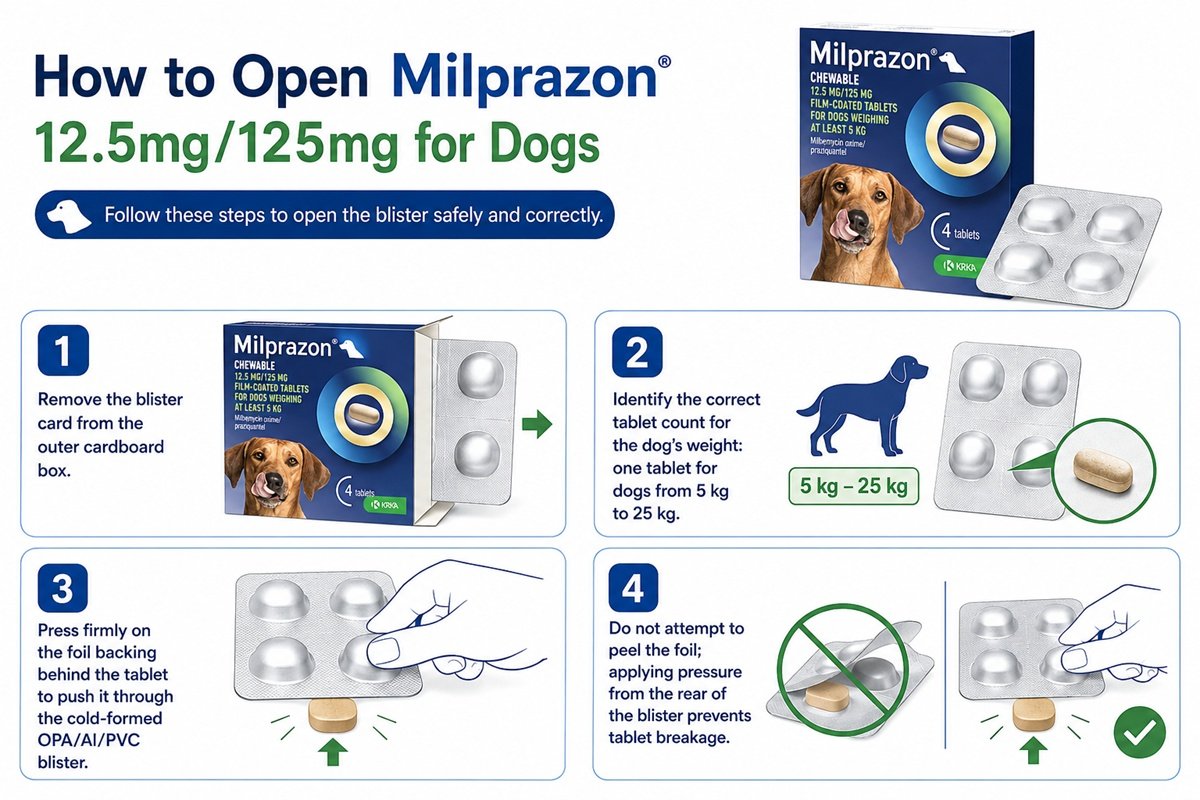 Administration guide for Milprazon 12.5mg/125mg tablets