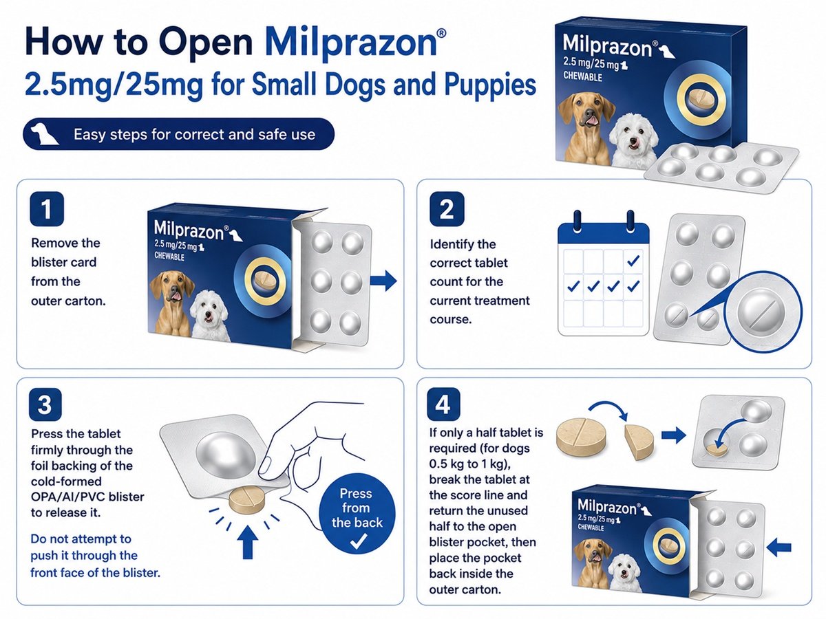 How to prepare Milprazon 2.5mg/25mg for administration