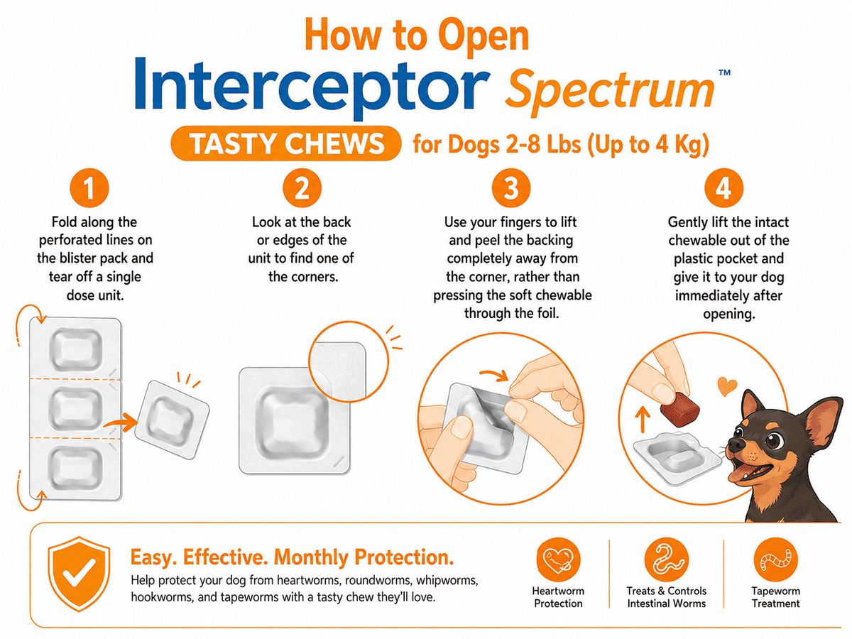 how to open interceptor spectrum tasty chews for dogs 2-8 lbs