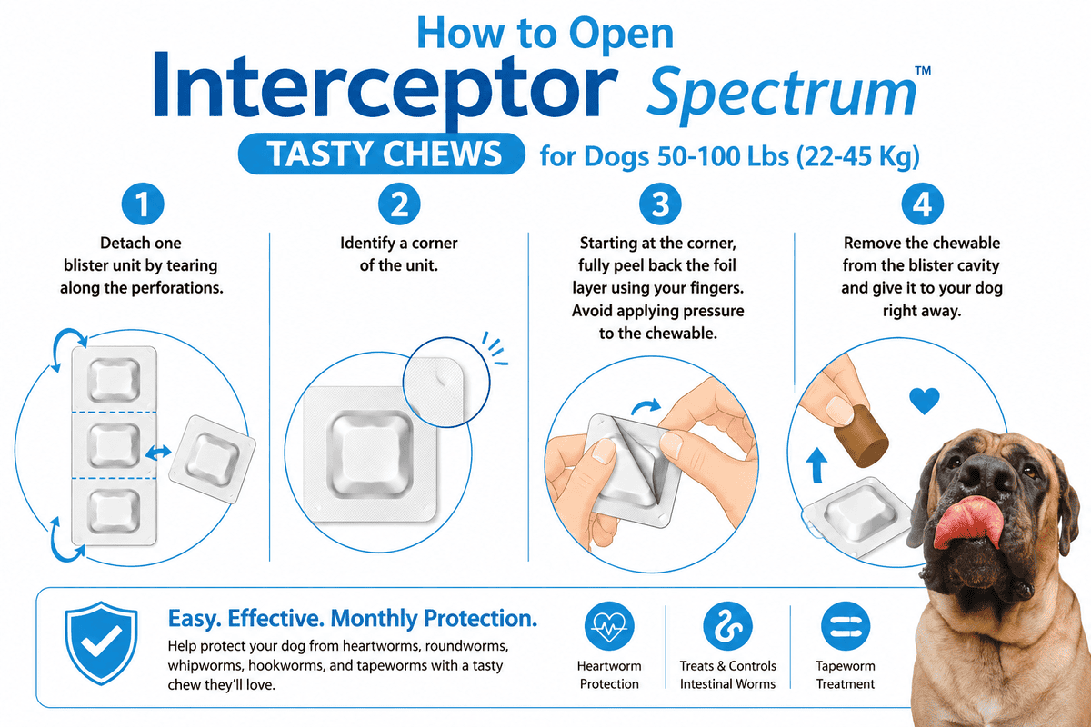 how to open interceptor spectrum tasty chews for dogs 50-100 lbs