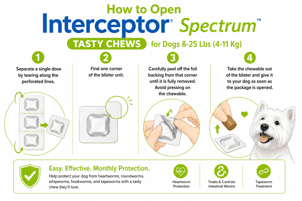 how to open interceptor spectrum tasty chews for dogs 8-25 lbs