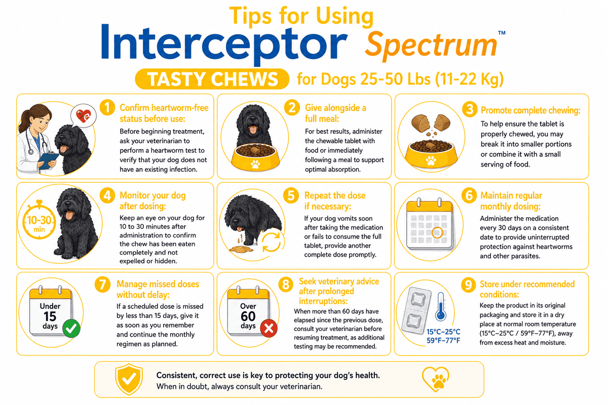 tips for using interceptor spectrum tasty chews for dogs 25-50 lbs
