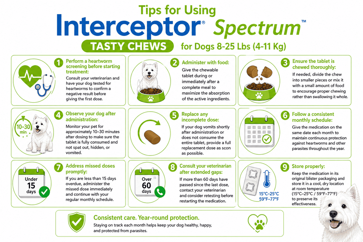 tips for using interceptor spectrum tasty chews for dogs 8-25 lbs