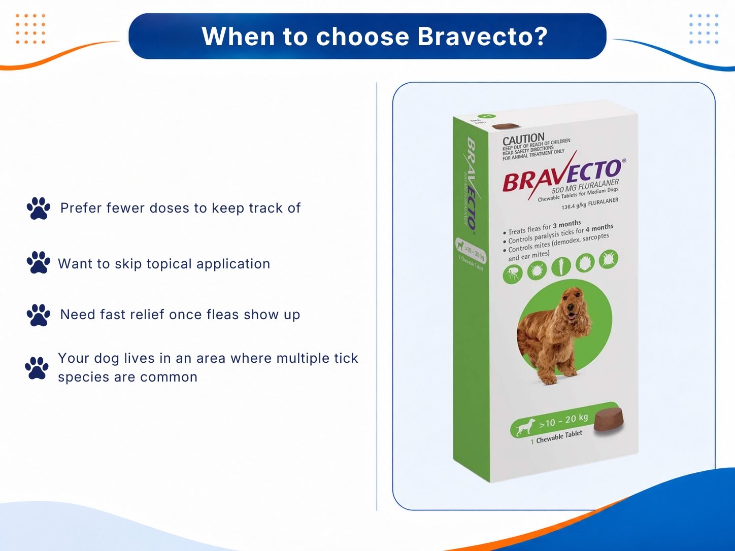 Showing when Bravecto may be suitable for dogs needing fewer doses, oral treatment, rapid flea control, or broader tick protection.