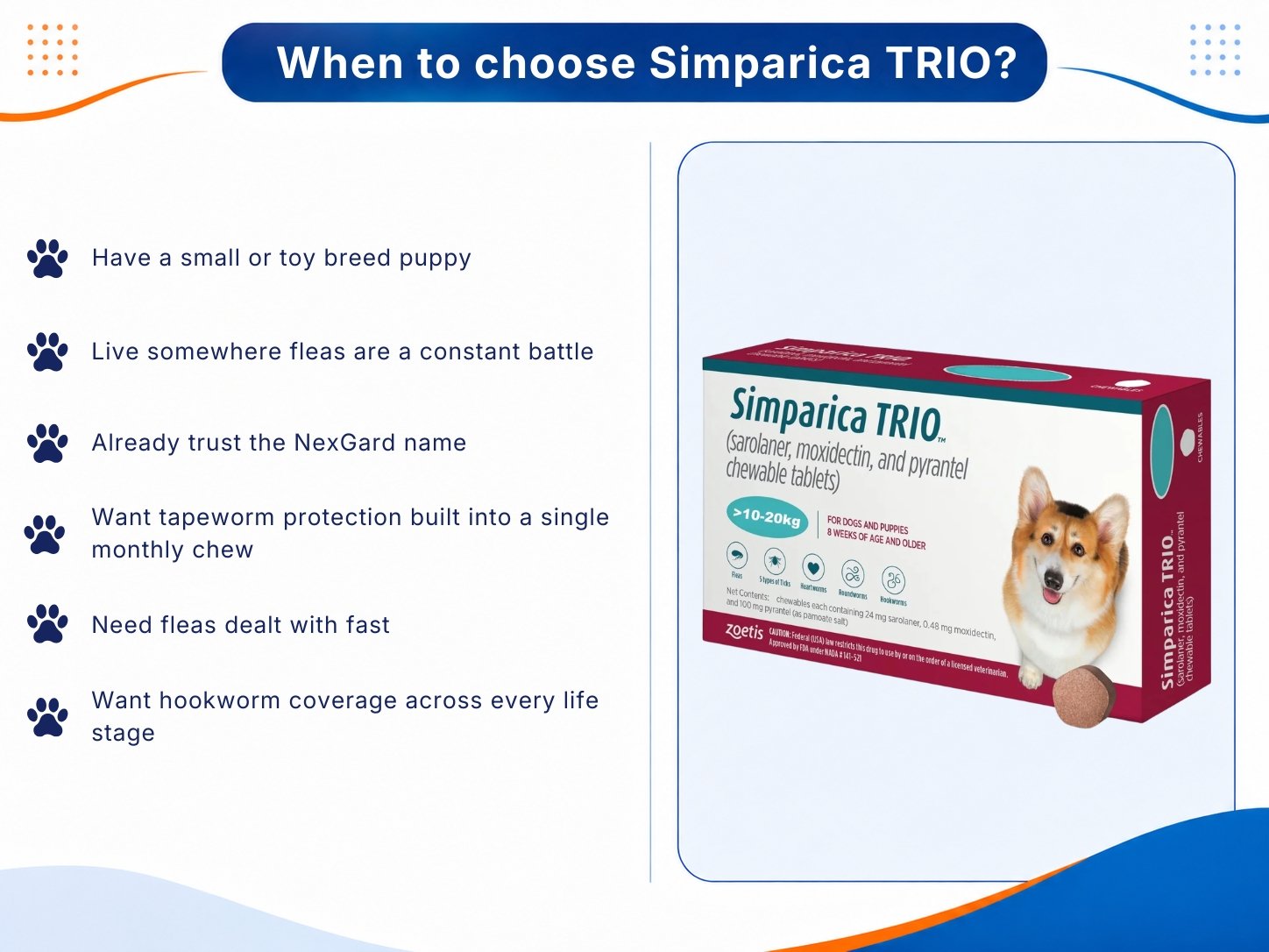 Highlighting six situations where Simparica TRIO may be a suitable option.