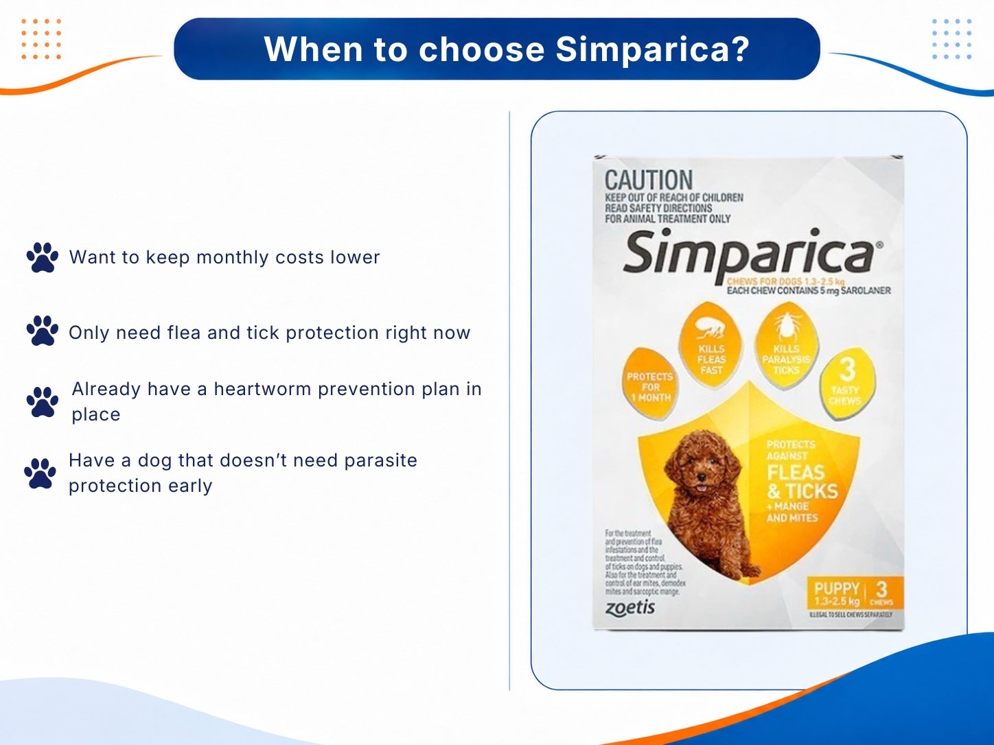 Simparica with flea and tick protection options.
