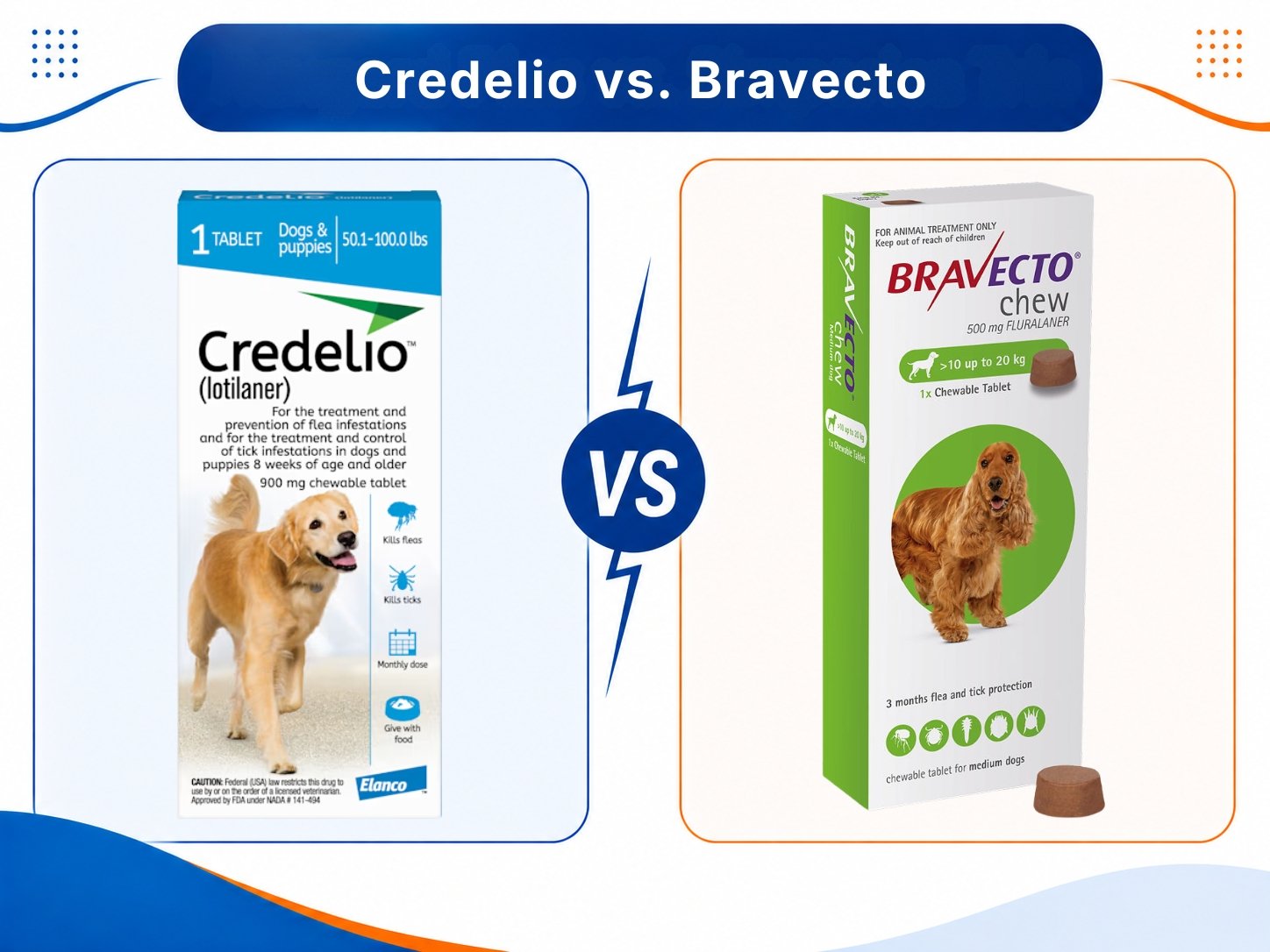 Credelio and Bravecto chewable tablets shown side by side.
