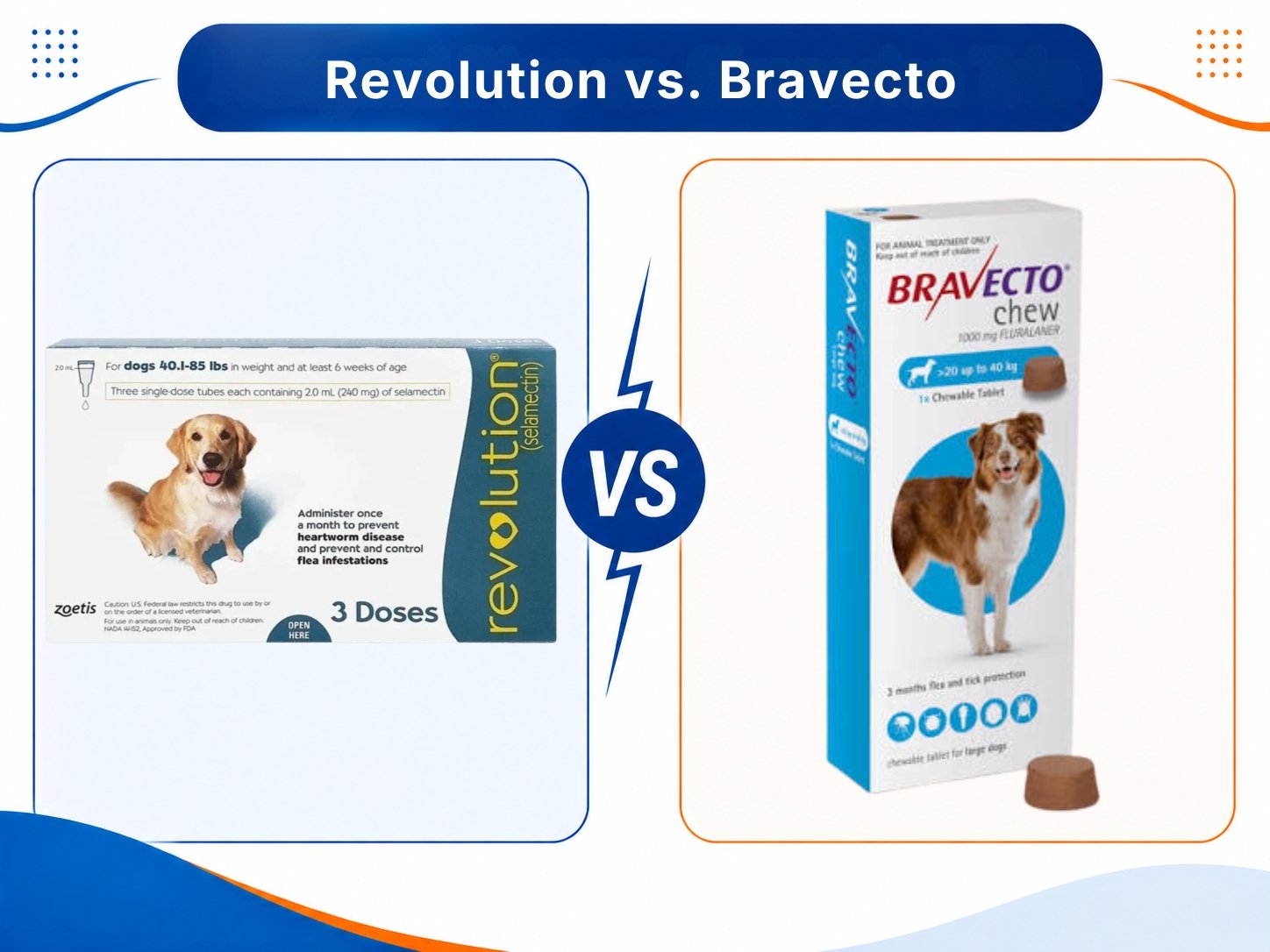 Revolution and Bravecto are shown side by side as dog parasite prevention products.