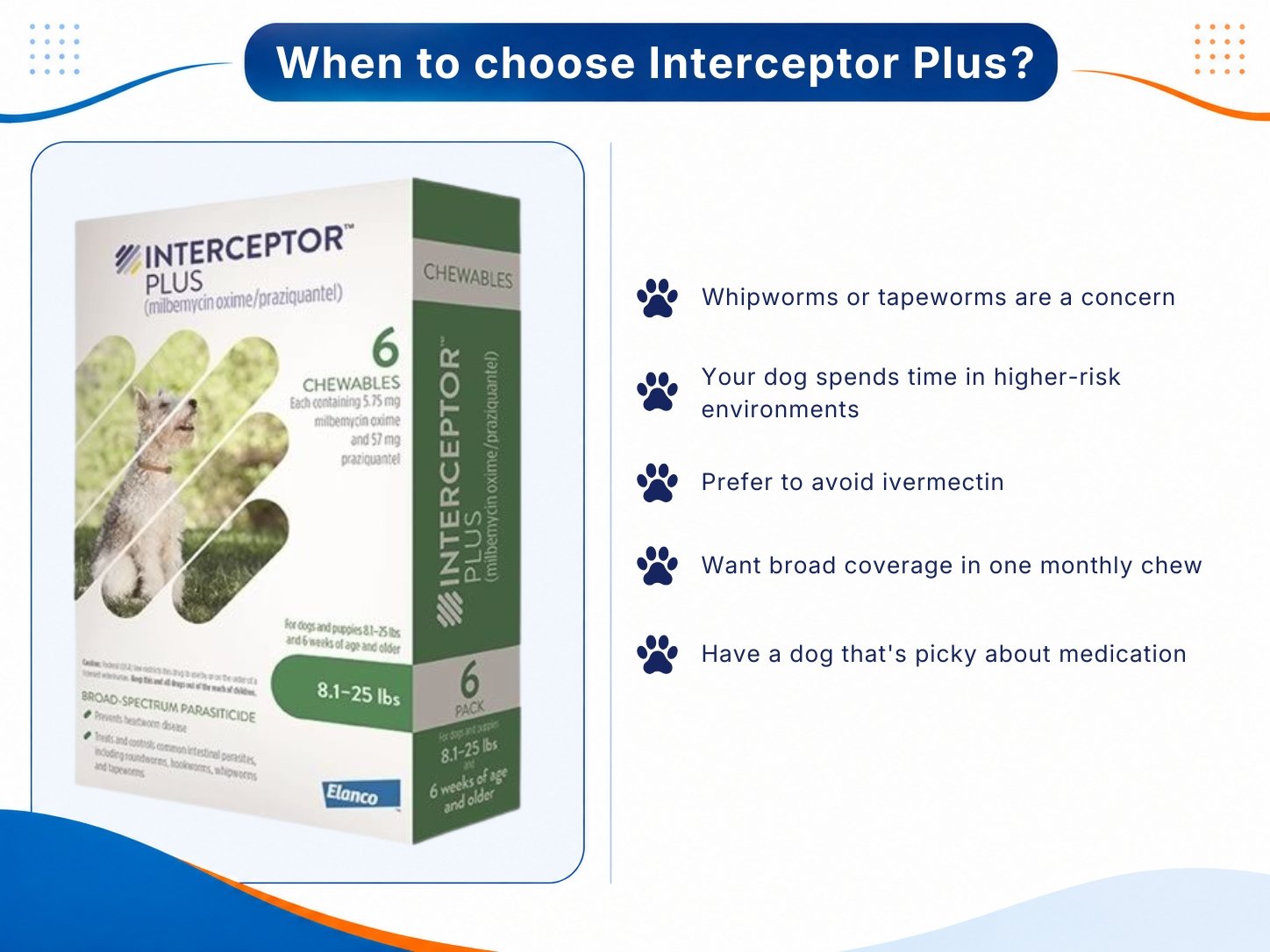 Showing when Interceptor Plus may be suitable for dogs needing broad intestinal parasite protection.