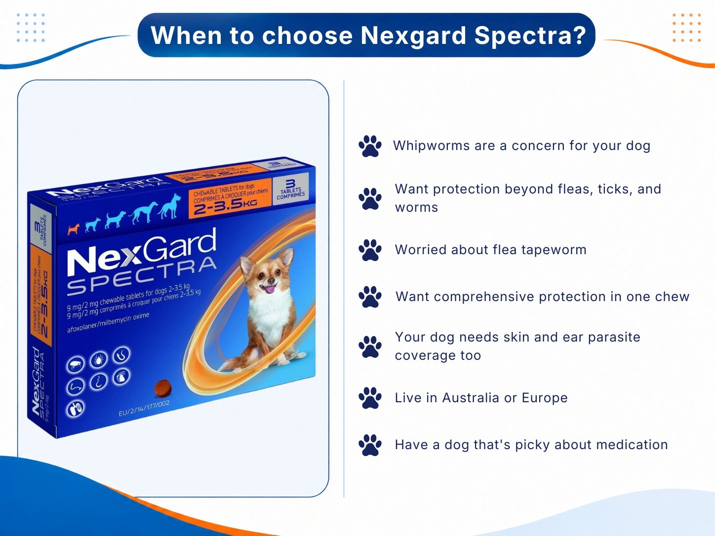 NexGard Spectra chewable box with a list of recommended situations for choosing the product.
