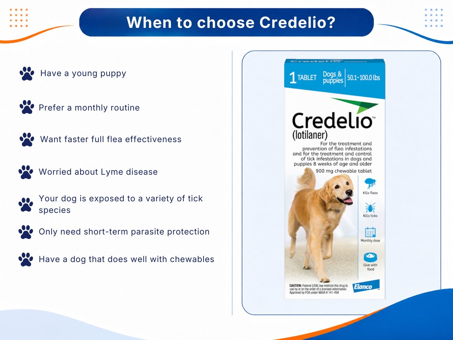 Listing reasons to choose Credelio, including young puppies, monthly dosing, faster flea control, and tick protection.