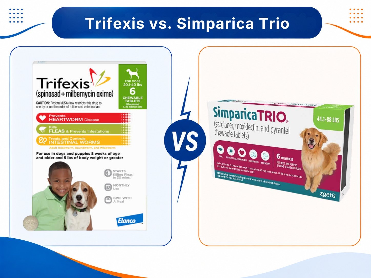 Comparing Trifexis and Simparica Trio for flea, heartworm, and intestinal worm protection.