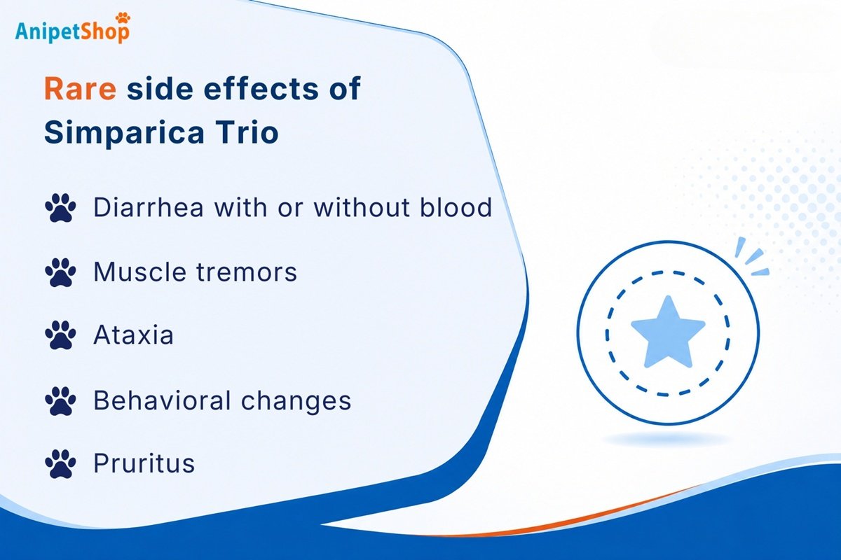 rare simparica trio side effects