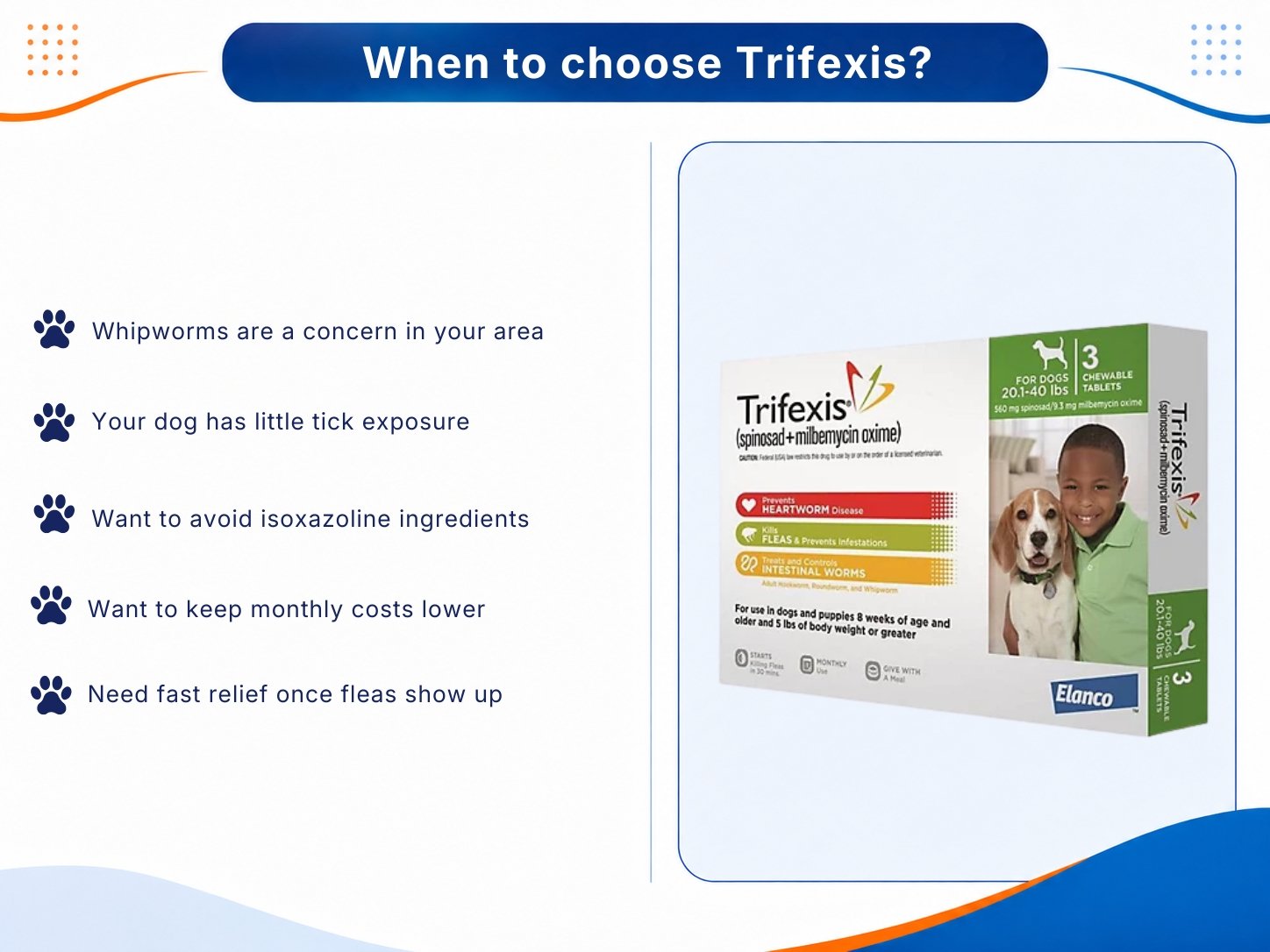 Highlighting five factors that may favor Trifexis for dogs.