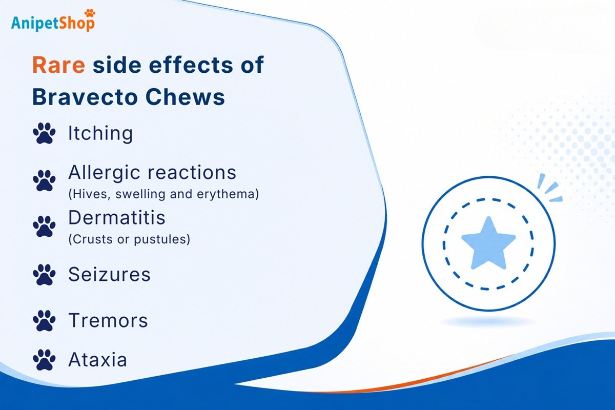 rare bravecto chews side effects