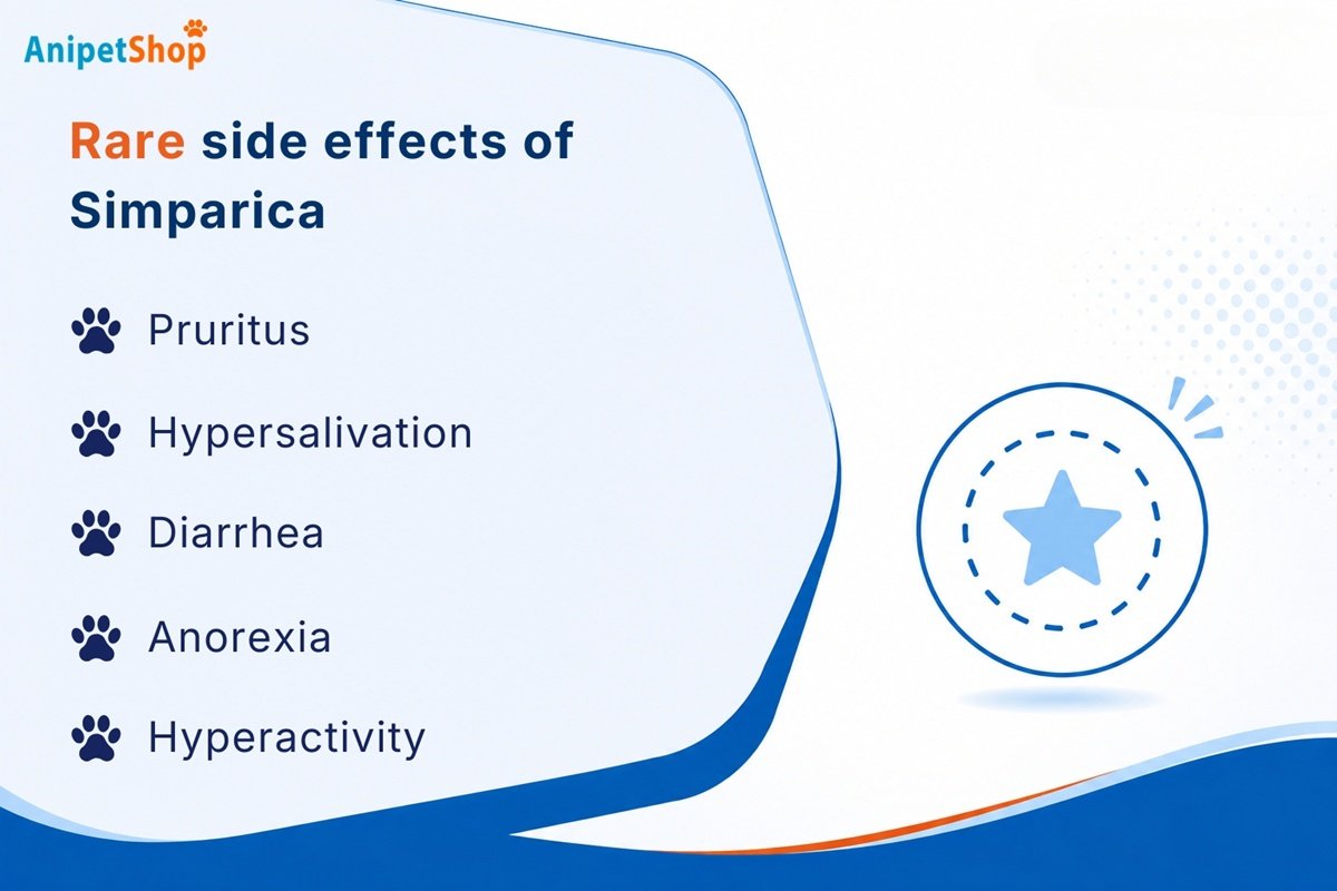 rare simparica side effects