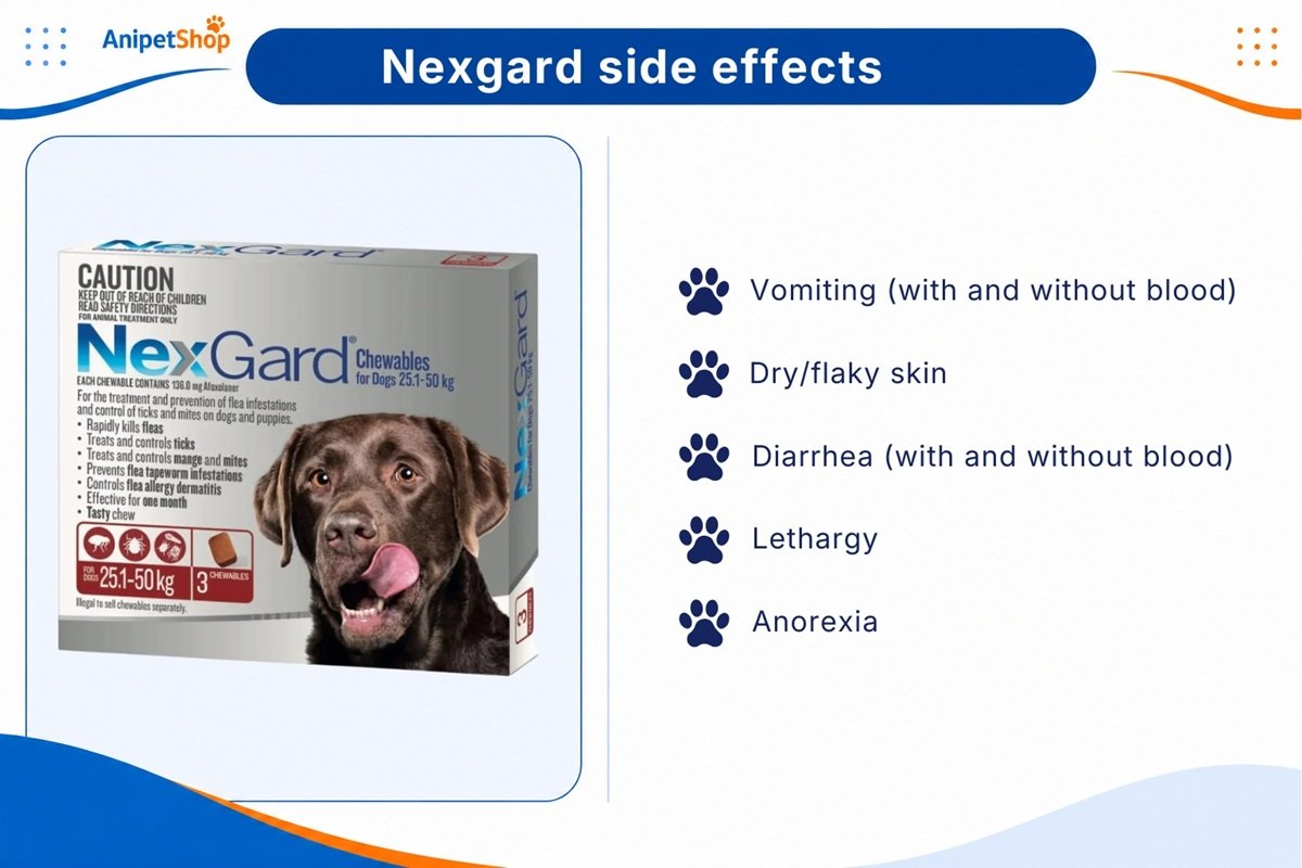 nexgard side effects in dogs